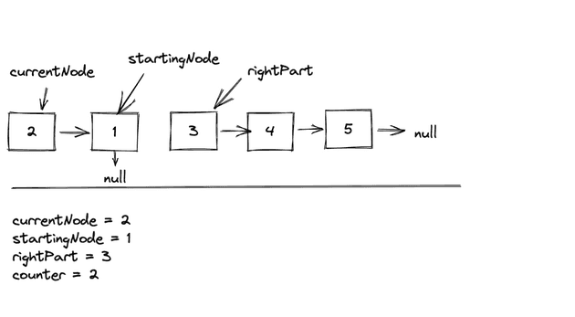 firstIterationReverseTheList