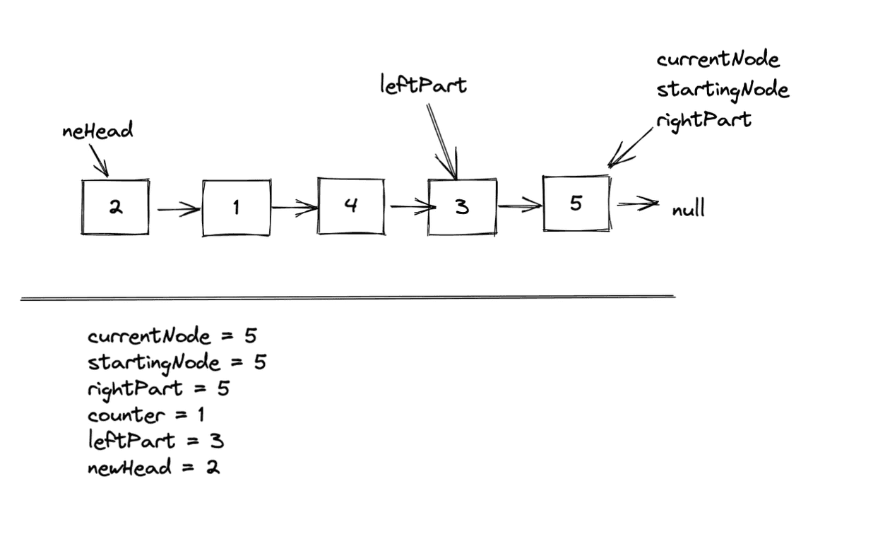 LeetCode 25. Reverse Nodes in k-Group | Deep Dev