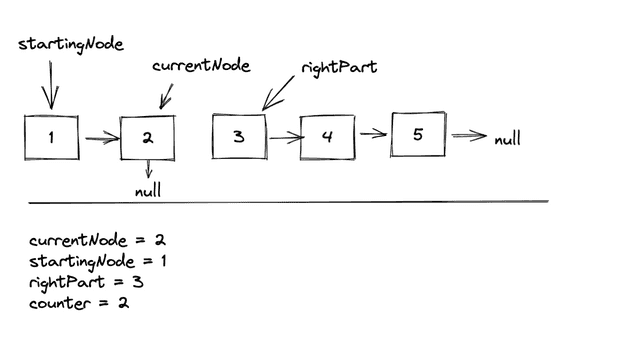 firstIterationRightPart