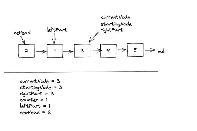 firstIterationComplete