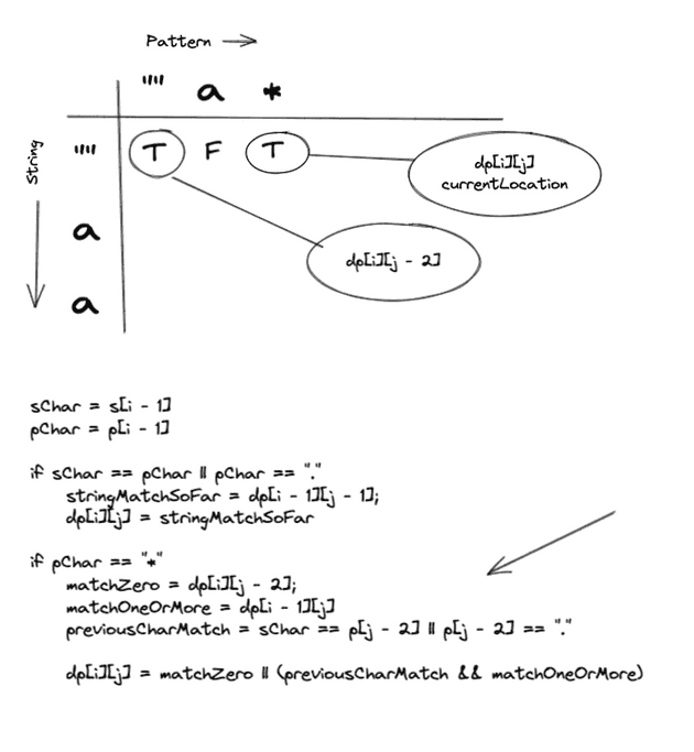 DpBaseCaseTwo