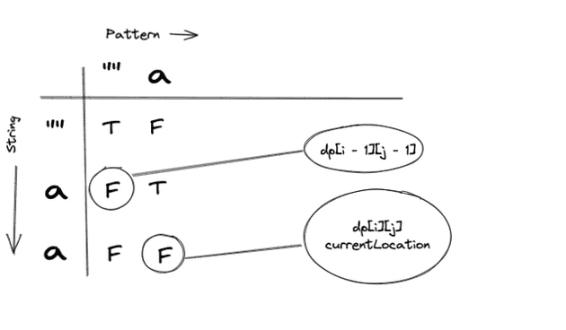 IterationTwoUpdate