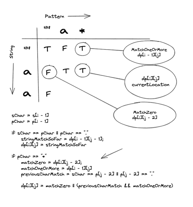 DpIterationTwo