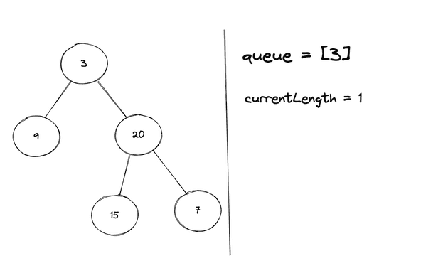 BfsCurrentLength