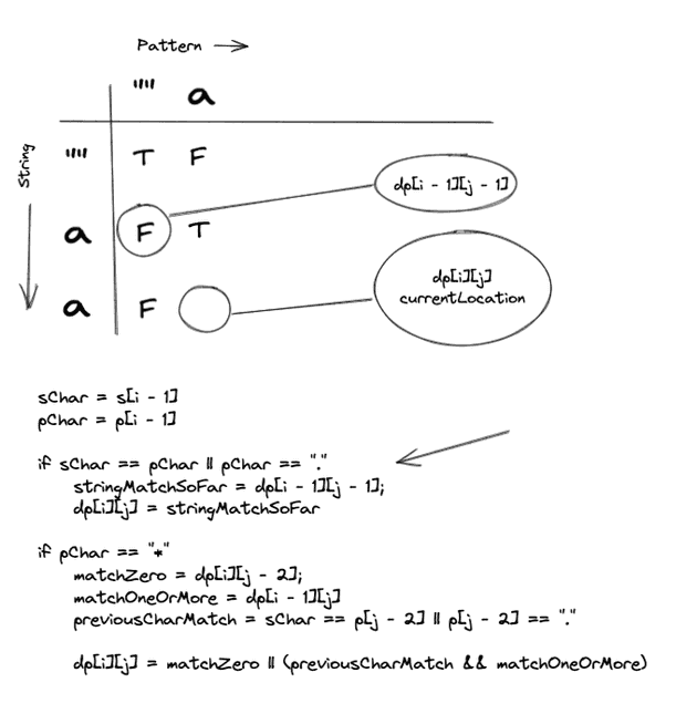 IterationTwoLookBack