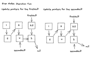 LeetCode 143. Reorder List | Deep Dev