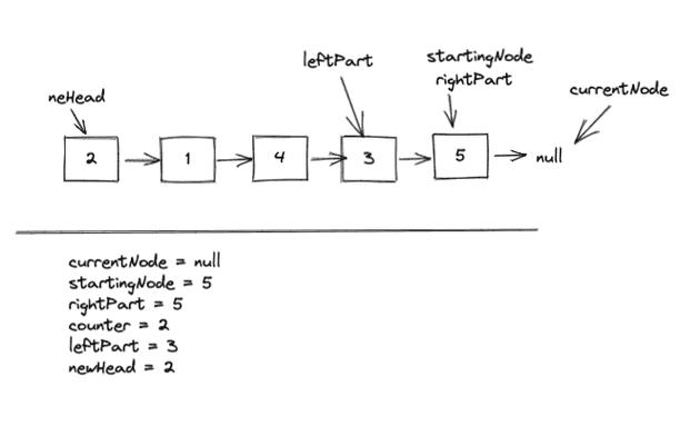 lastIteration