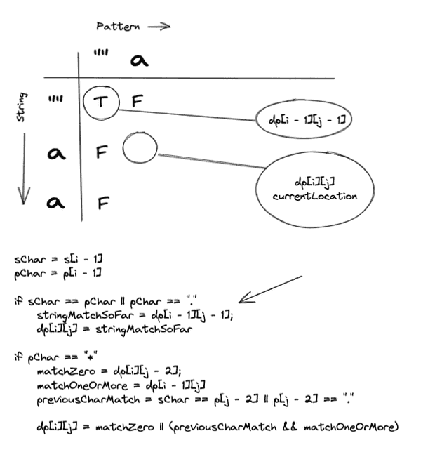 IterationOne