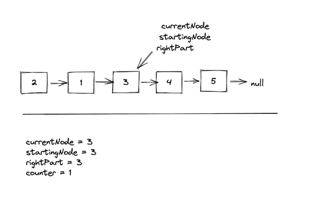 firstIterationResetForNext