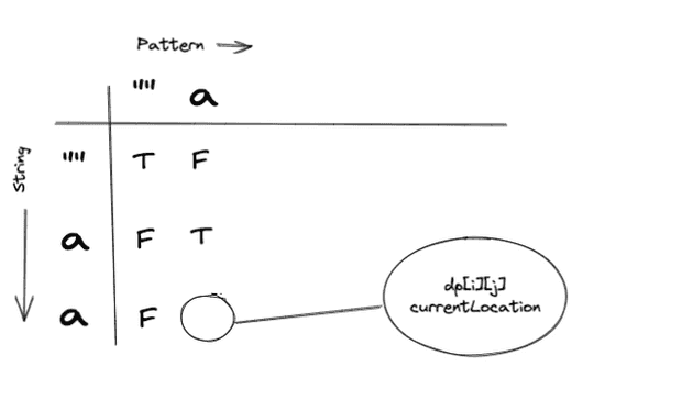 IterationTwo